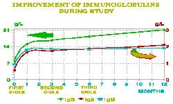 otevt obrzek v novm okn: Imunologick studie