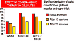 otevřít obrázek v novém okně: Ozon a celulitida