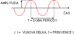 otevt obrzek v novm okn: Vlnov dlka