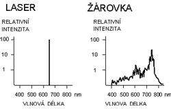 otevt obrzek v novm okn: Monochromatick a polychromatick zen