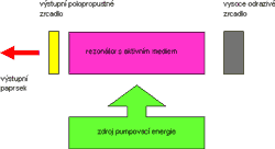 otevt obrzek v novm okn: LASER  -  konstrukce