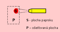 otevt obrzek v novm okn: Plocha