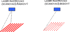 otevt obrzek v novm okn: Skanovac lasery