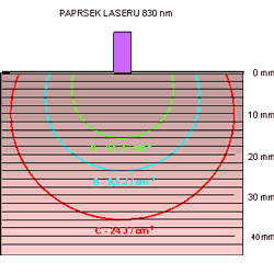 otevt obrzek v novm okn: Laser