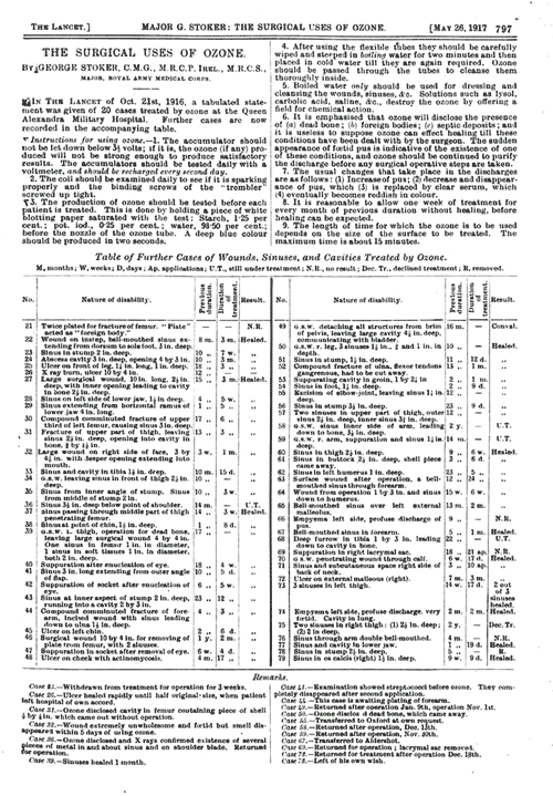 Prvn lkask zprva o aplikaci ozonu  MAY 26, 1917