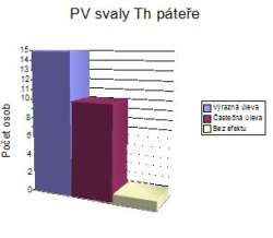 otevt obrzek v novm okn: PV svaly TH ptee