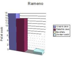 otevt obrzek v novm okn: Rameno